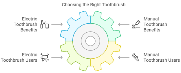 choosing toothbrush