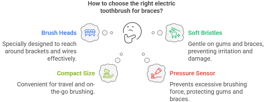 how to choose electric toothbrush for brace