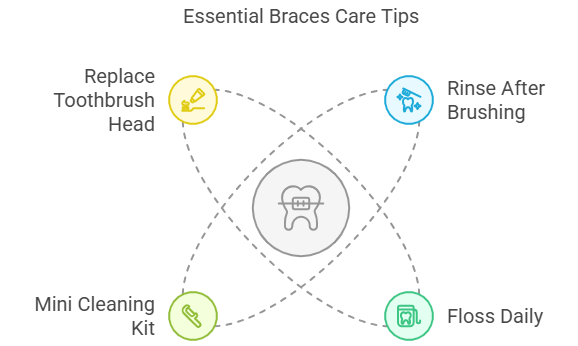 tips for brace users