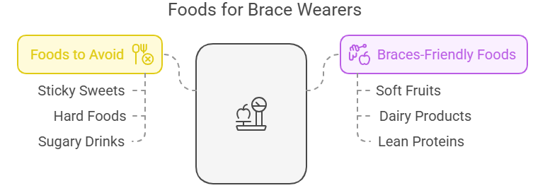 food for keep teeth clean with brace