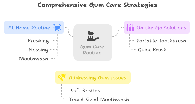 scenario gum health